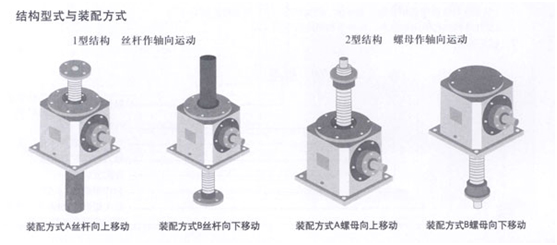 SL锥齿轮丝杠升降机