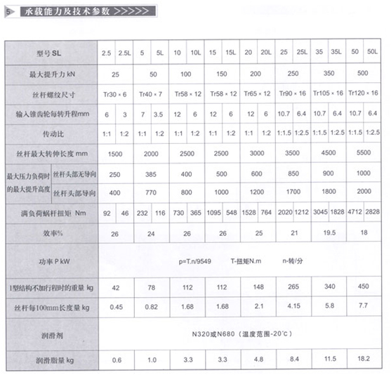 SL锥齿轮丝杠升降机